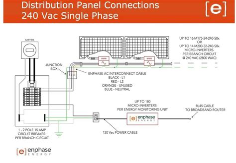 enphase ac junction box|enphase wiring diagram instructions.